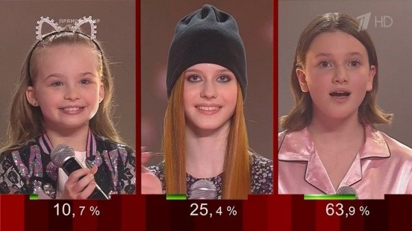 Кто победил в шоу «Голос.Дети» | StarHit.ru