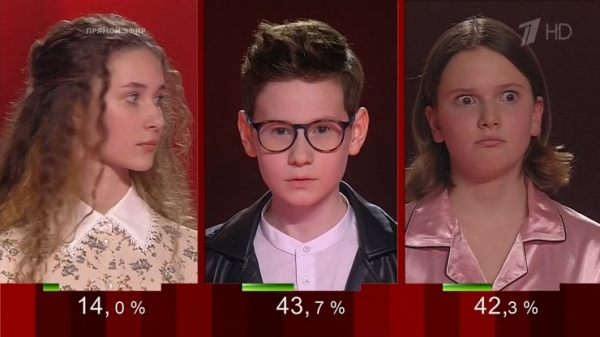 Кто победил в шоу «Голос.Дети» | StarHit.ru